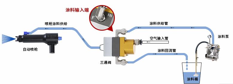 靜電噴槍