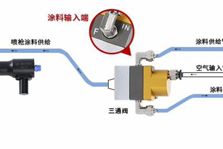 自動(dòng)噴槍